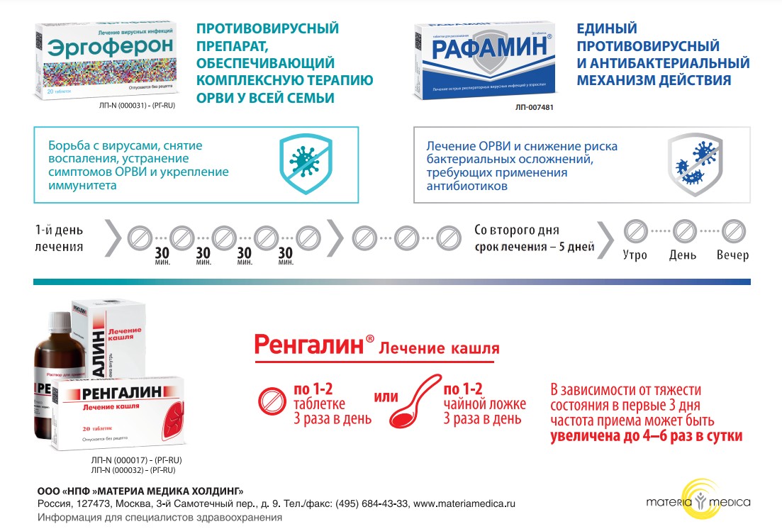 Материа Медика Буклет противовирусные препараты 