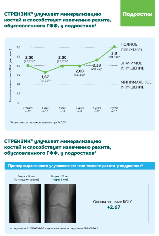 Брошюра по эффективности СТРЕНЗИК